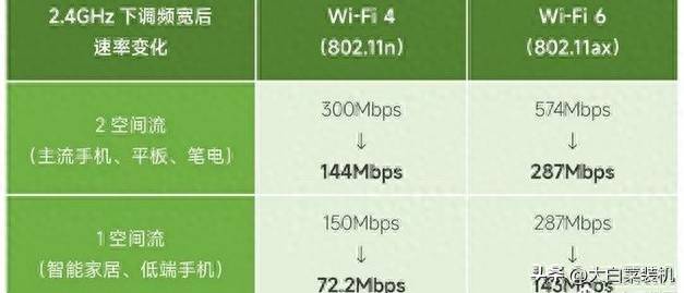 路由器信号增强方法(加强wifi的信号强度妙招)