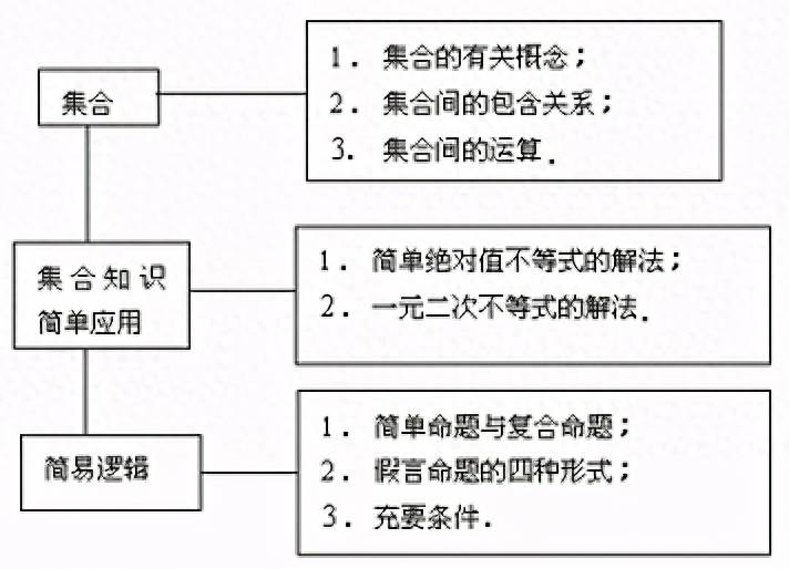 集合的性质有哪三个(高三数学集合知识点大全介绍)