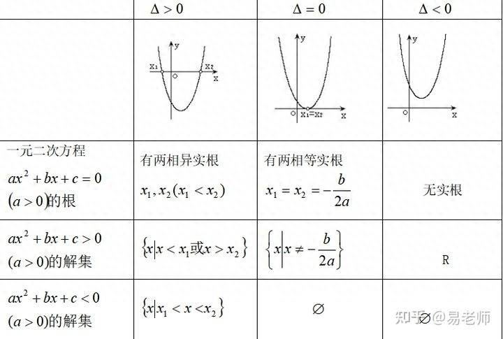 集合的性质有哪三个(高三数学集合知识点大全介绍)