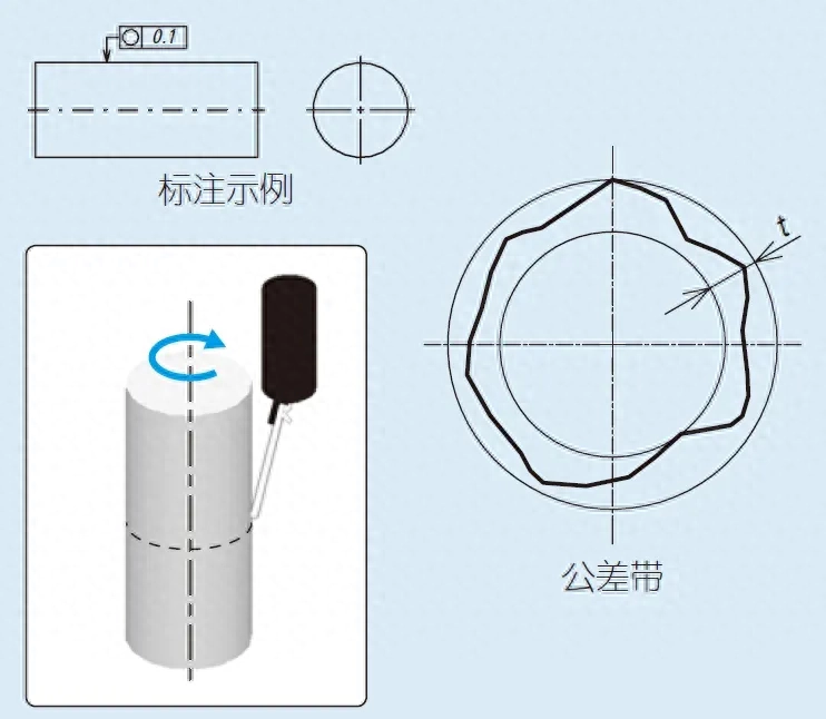 同轴度和同心度的区别(同轴度和同心度符号一样吗)