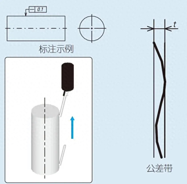 同轴度和同心度的区别(同轴度和同心度符号一样吗)