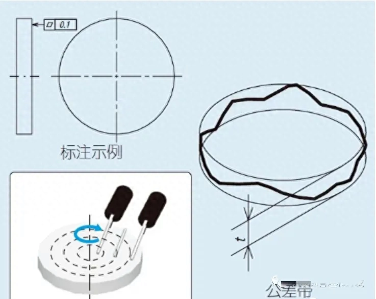 同轴度和同心度的区别(同轴度和同心度符号一样吗)