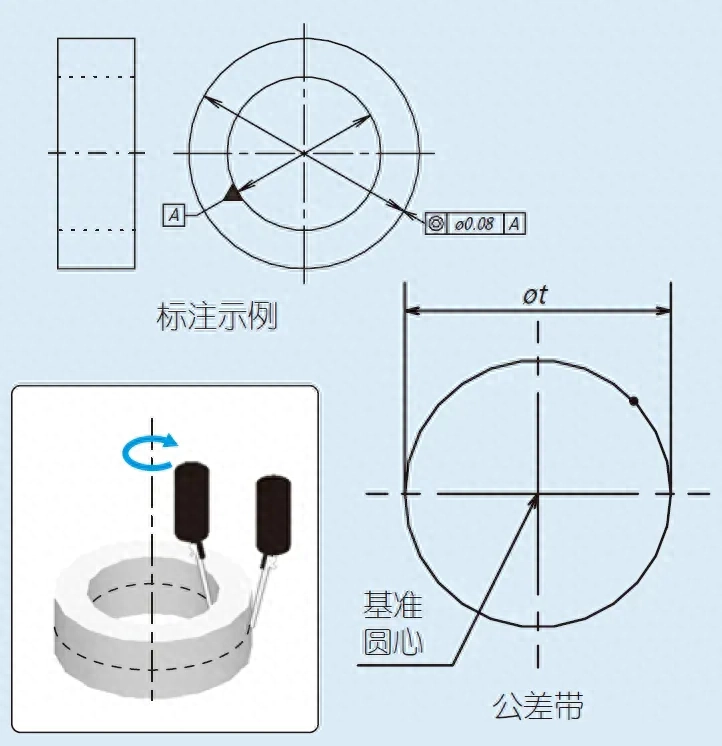 同轴度和同心度的区别(同轴度和同心度符号一样吗)