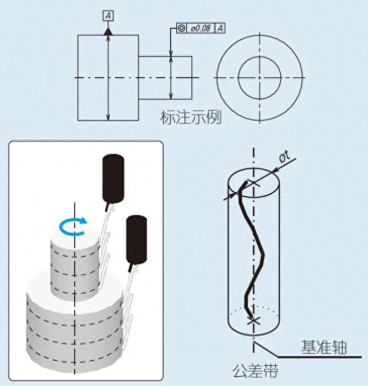 同轴度和同心度的区别(同轴度和同心度符号一样吗)