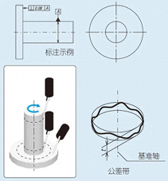 同轴度和同心度的区别(同轴度和同心度符号一样吗)