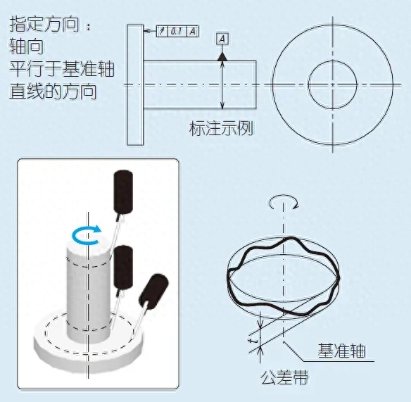 同轴度和同心度的区别(同轴度和同心度符号一样吗)