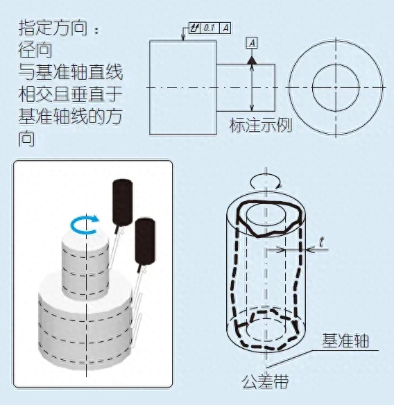 同轴度和同心度的区别(同轴度和同心度符号一样吗)