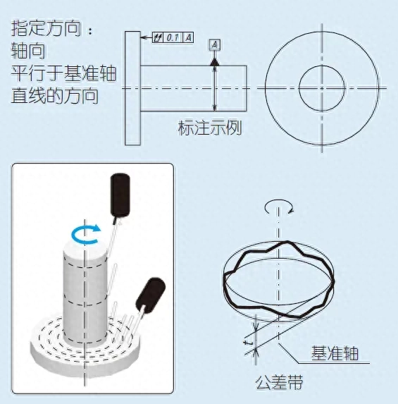 同轴度和同心度的区别(同轴度和同心度符号一样吗)