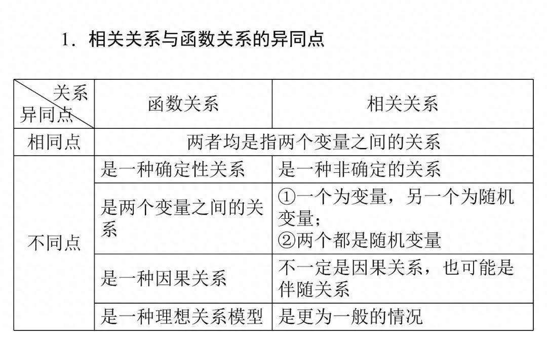 标准曲线回归方程公式(线性回归方程知识点专项讲解)