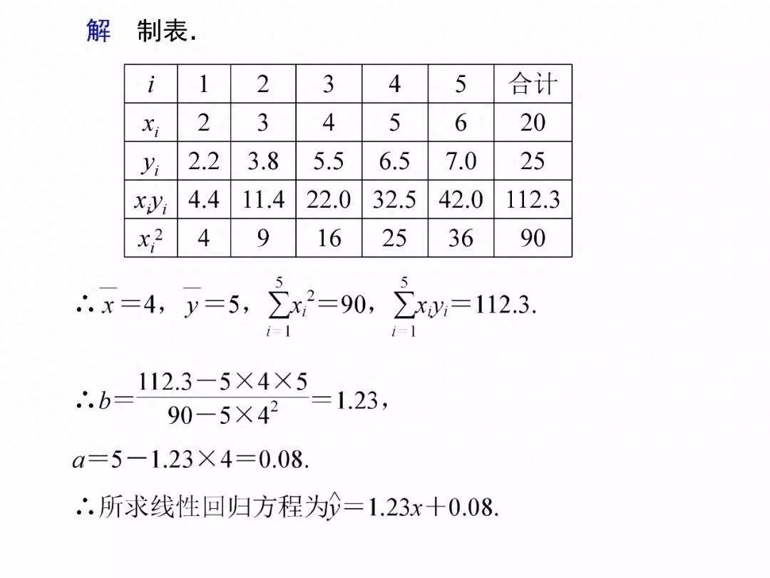 标准曲线回归方程公式(线性回归方程知识点专项讲解)