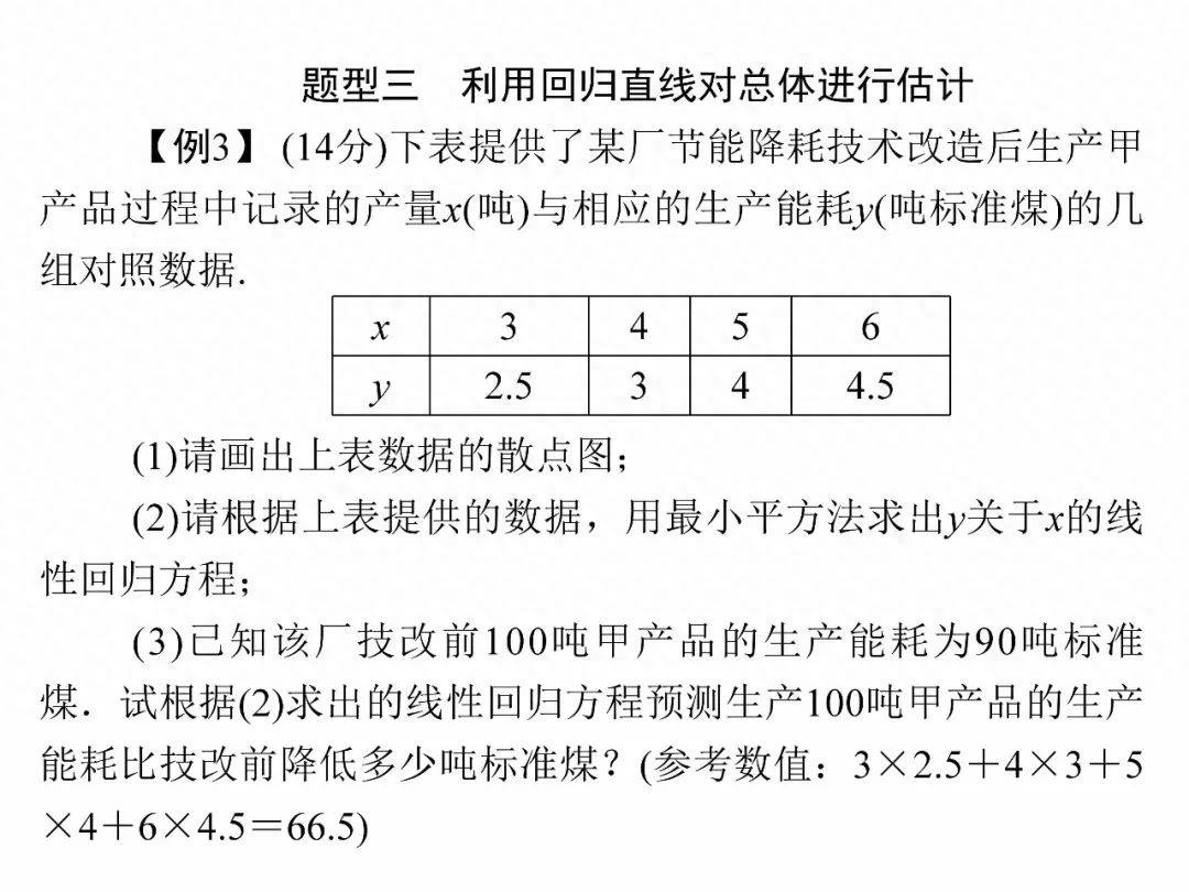 标准曲线回归方程公式(线性回归方程知识点专项讲解)