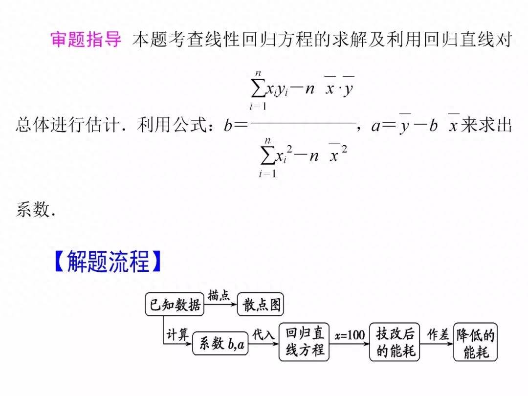 标准曲线回归方程公式(线性回归方程知识点专项讲解)