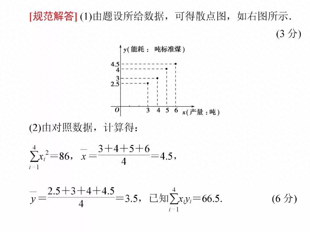 标准曲线回归方程公式(线性回归方程知识点专项讲解)