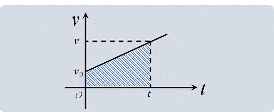 平均速度公式的适用范围(巧用平均速度解运动学题目)