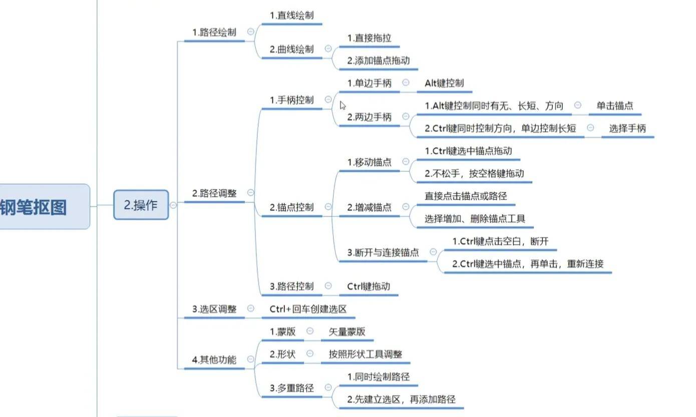 ps抠图教程新手入门(ps十种抠图技巧)