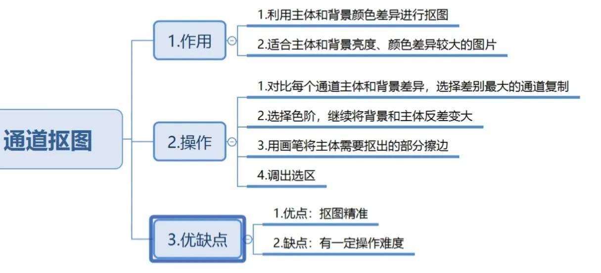 ps抠图教程新手入门(ps十种抠图技巧)