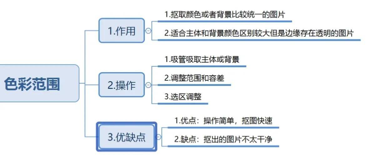 ps抠图教程新手入门(ps十种抠图技巧)