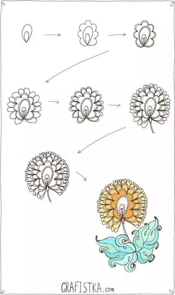 画画入门教程零基础学习(适合零基础自学的画画教程)