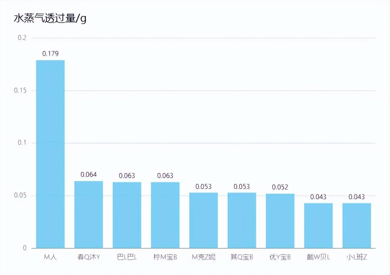 德绒保暖内衣怎么样(9款德绒保暖内衣测评)