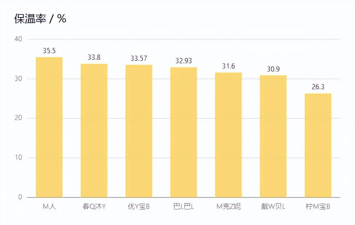 德绒保暖内衣怎么样(9款德绒保暖内衣测评)