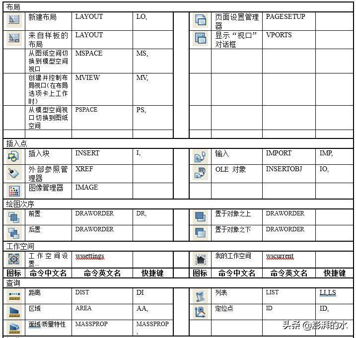 cad快捷键命令大全(史上最全CAD快捷键汇总大全)