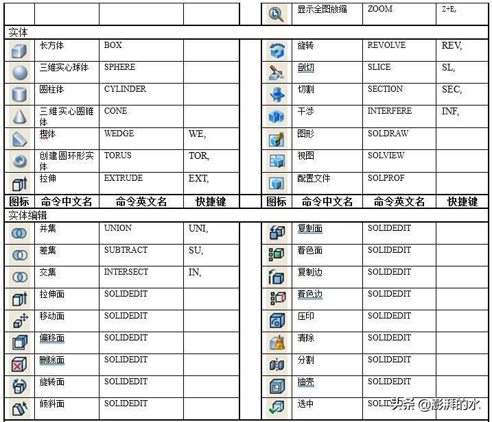 cad快捷键命令大全(史上最全CAD快捷键汇总大全)