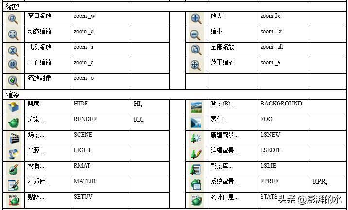 cad快捷键命令大全(史上最全CAD快捷键汇总大全)