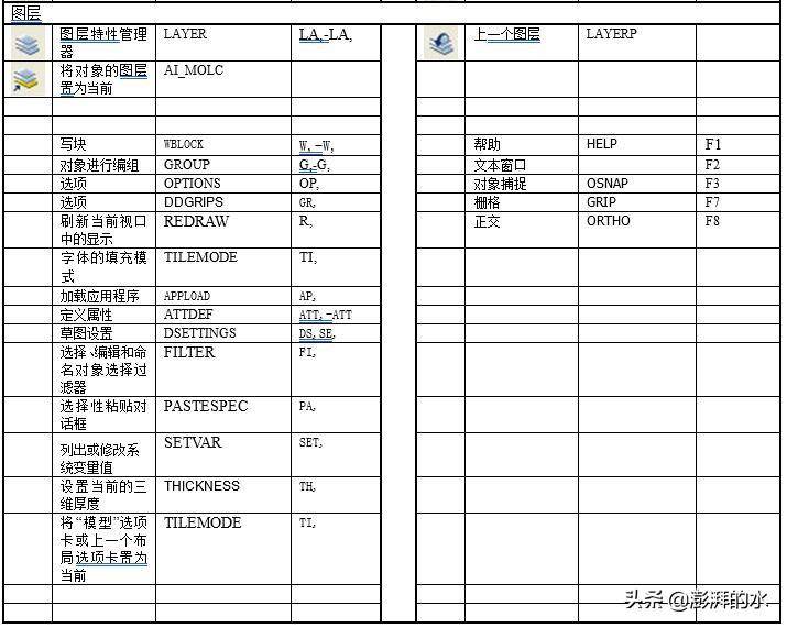 cad快捷键命令大全(史上最全CAD快捷键汇总大全)