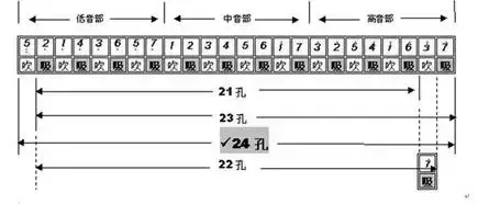 口琴教学入门零基础(新手怎么学口琴)