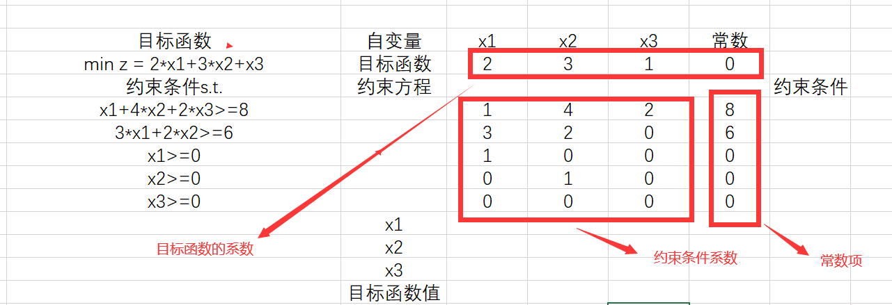 excel怎么做线性分析(实例讲解用Excel求解线性规划)