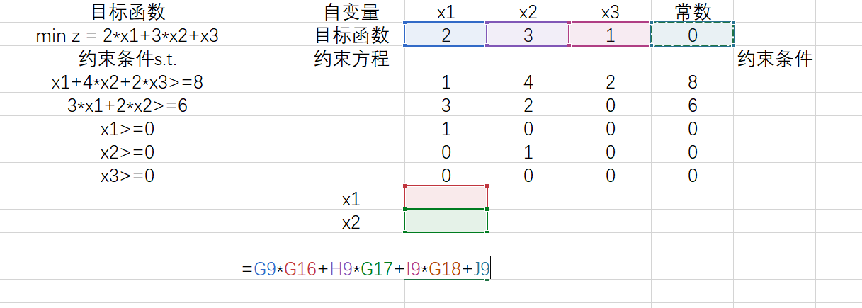 excel怎么做线性分析(实例讲解用Excel求解线性规划)