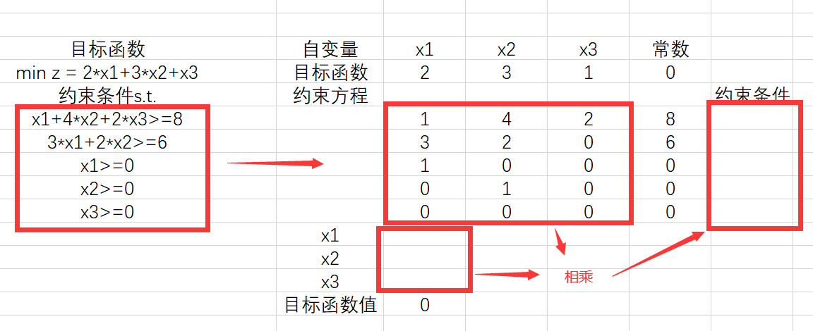 excel怎么做线性分析(实例讲解用Excel求解线性规划)