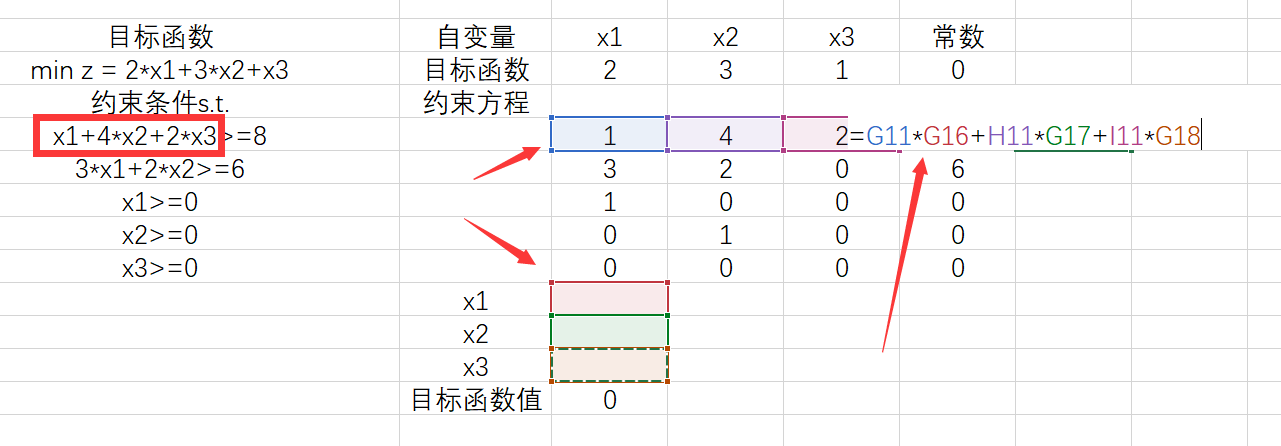 excel怎么做线性分析(实例讲解用Excel求解线性规划)