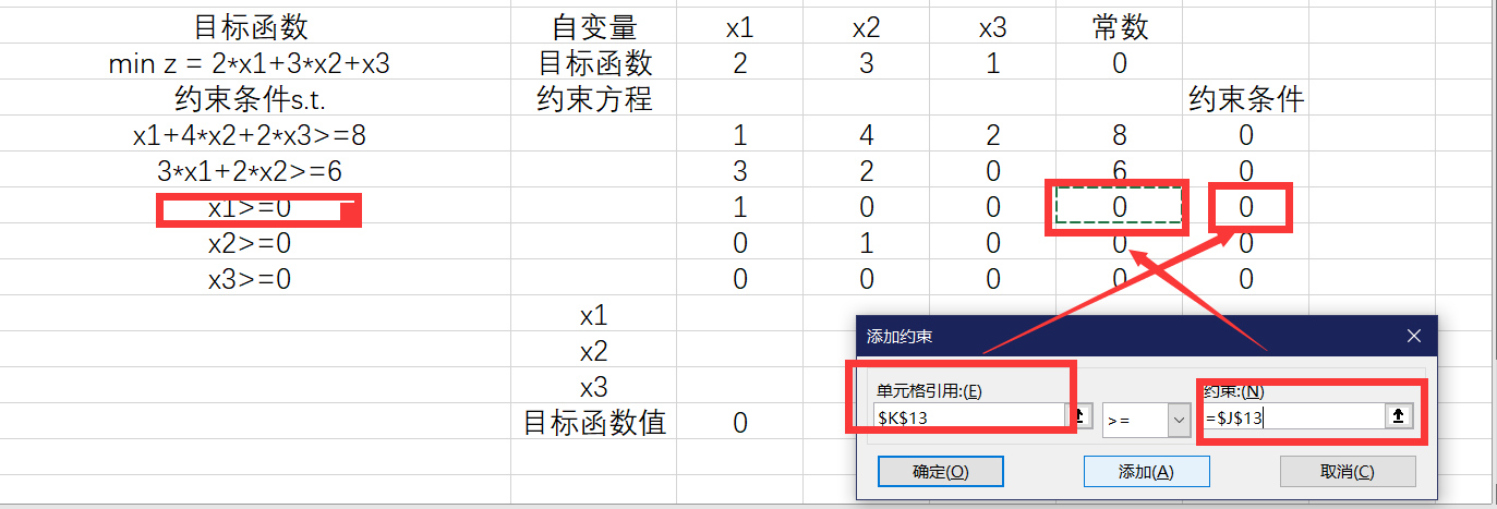 excel怎么做线性分析(实例讲解用Excel求解线性规划)