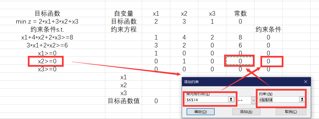 excel怎么做线性分析(实例讲解用Excel求解线性规划)