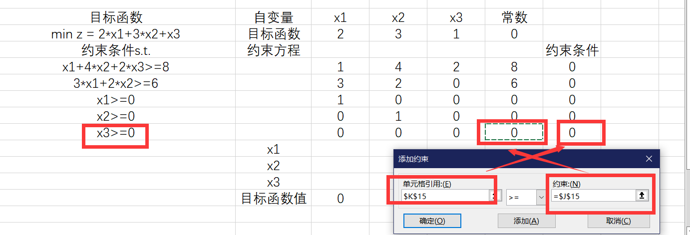 excel怎么做线性分析(实例讲解用Excel求解线性规划)