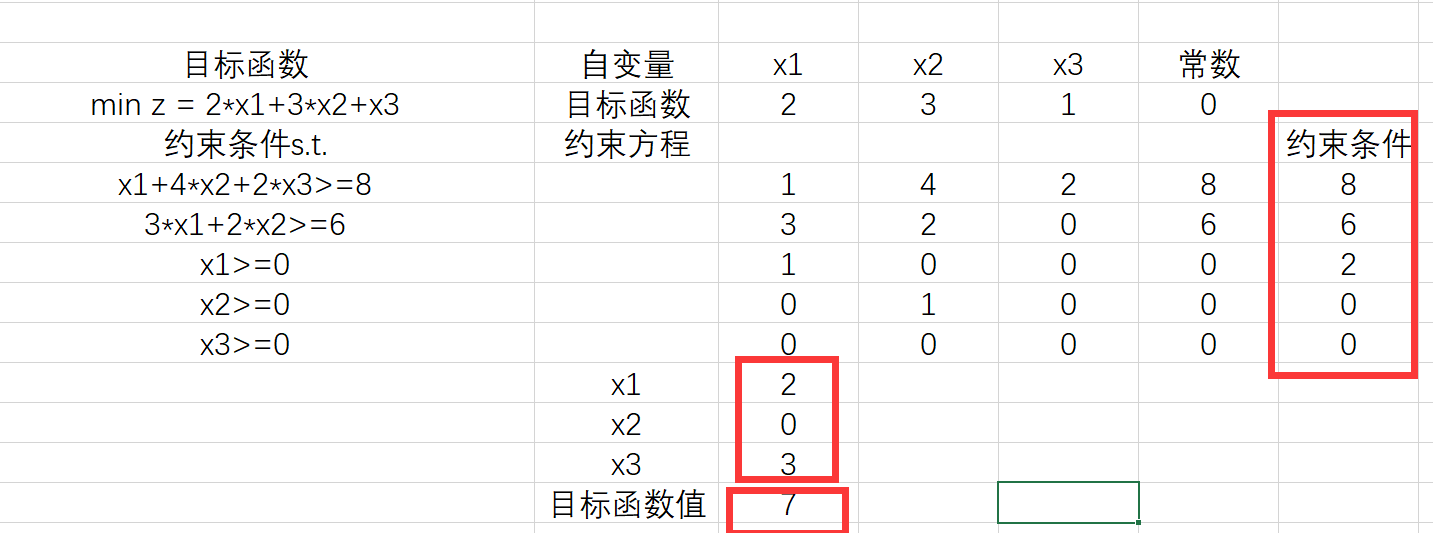 excel怎么做线性分析(实例讲解用Excel求解线性规划)