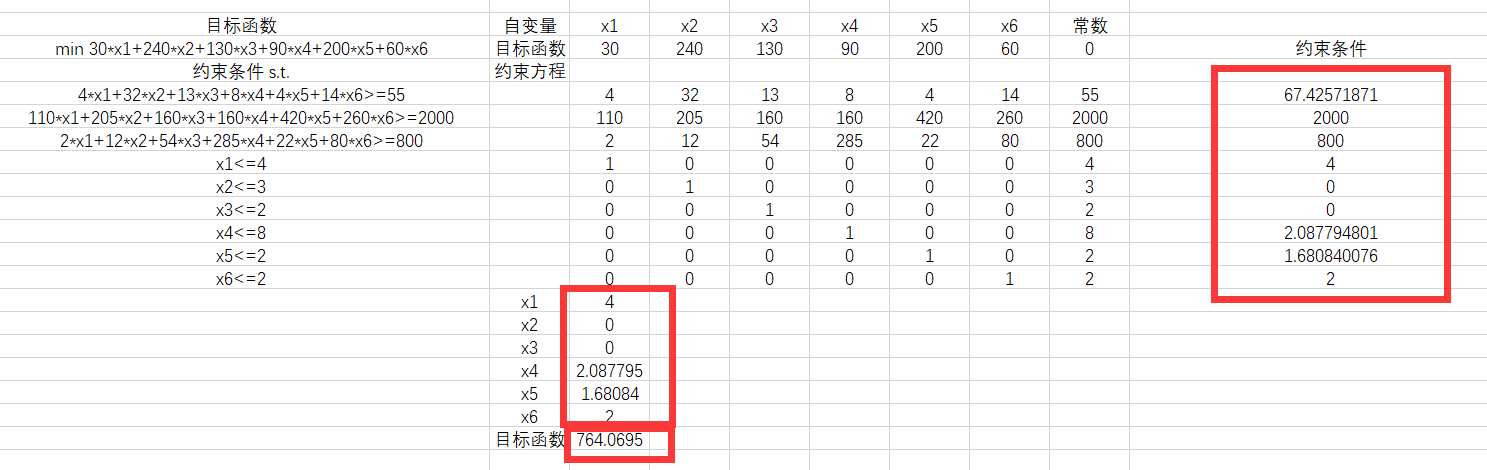 excel怎么做线性分析(实例讲解用Excel求解线性规划)