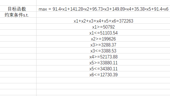 excel怎么做线性分析(实例讲解用Excel求解线性规划)