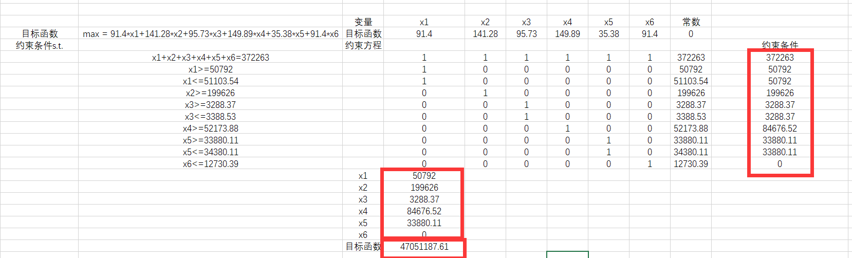 excel怎么做线性分析(实例讲解用Excel求解线性规划)