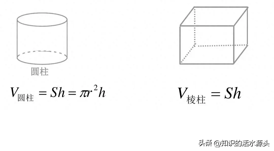 四棱柱的体积公式是什么(四棱柱体积计算方法)