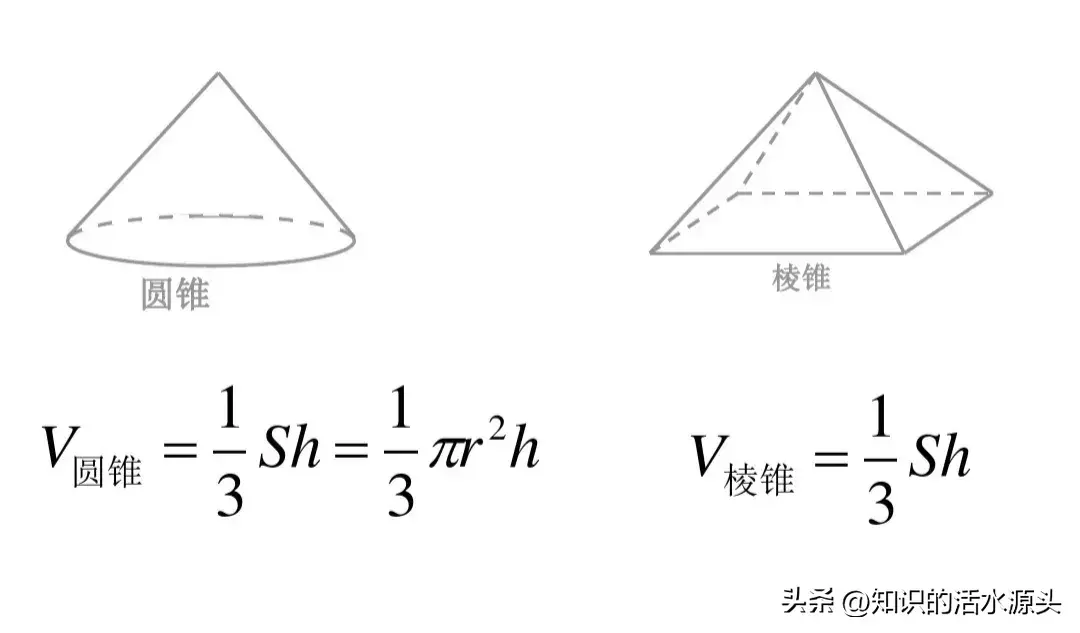 四棱柱的体积公式是什么(四棱柱体积计算方法)