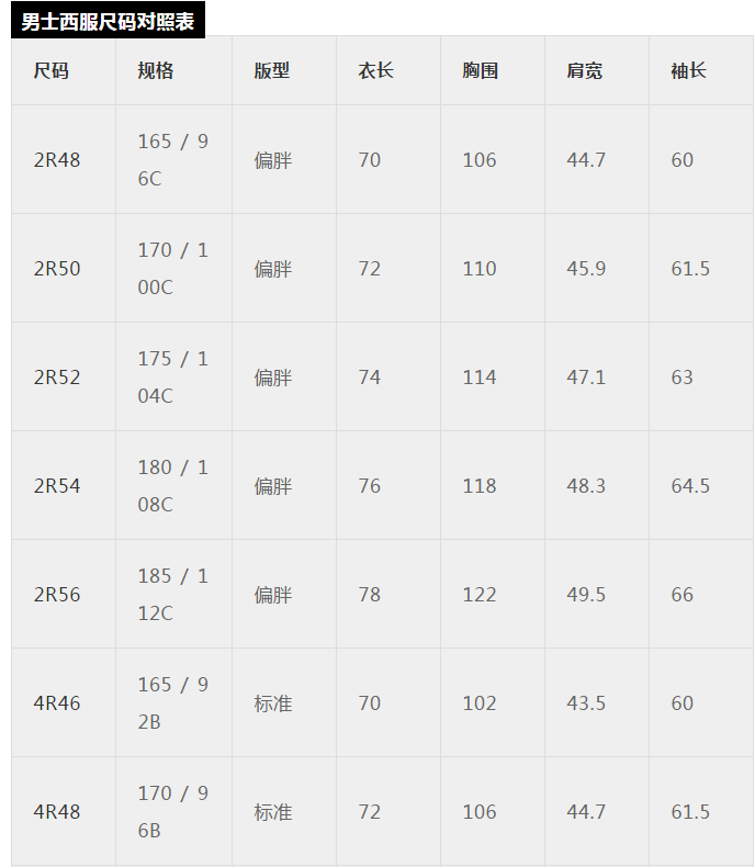 62厘米的腰围是多少尺(最全最专业服装尺码对照表)