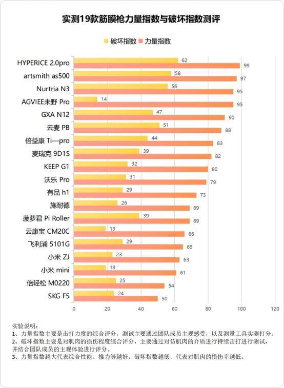 筋膜枪的正确用法演示(肌肉放松筋膜枪怎么用)