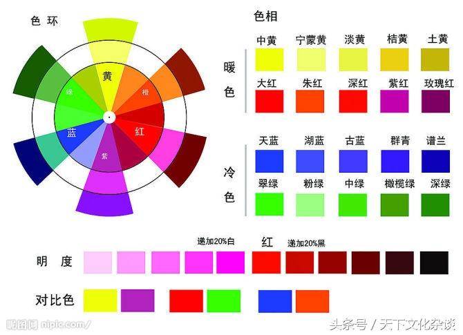 48种颜色调配公式效果图(色彩调和公式一览表)