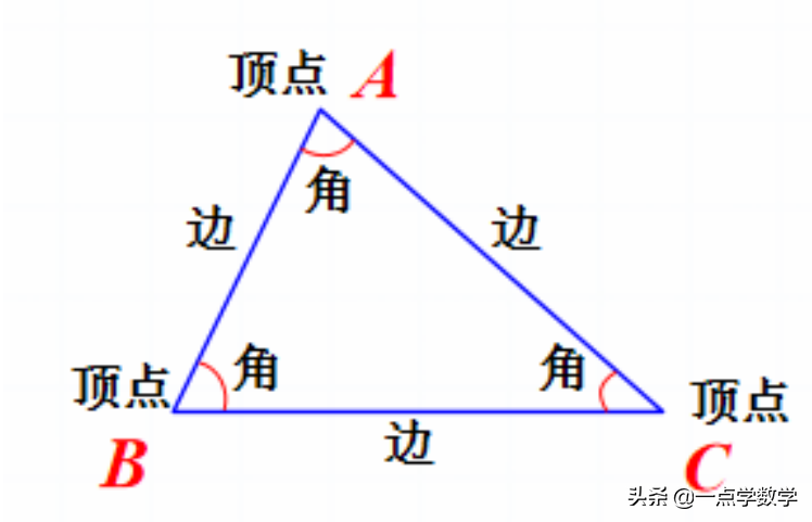 三角形边长关系及口诀(三角形边长公式和图解)