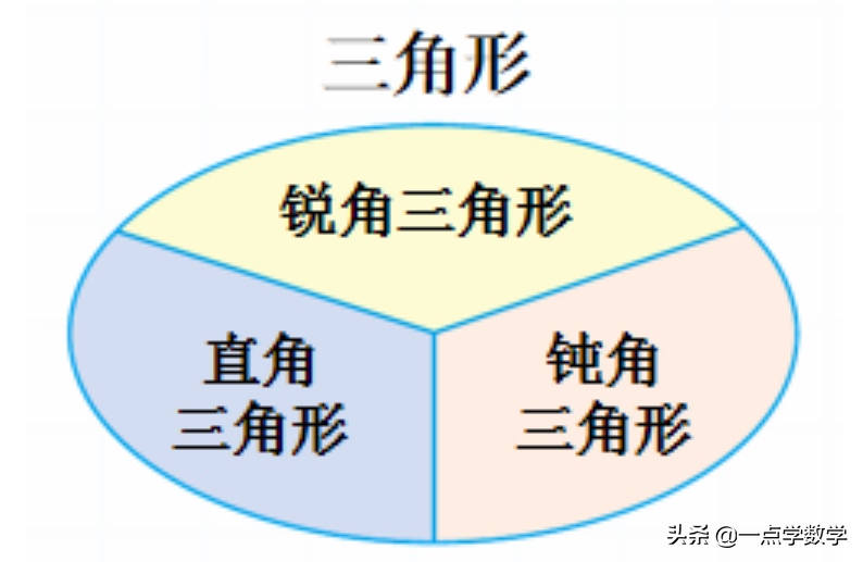 三角形边长关系及口诀(三角形边长公式和图解)