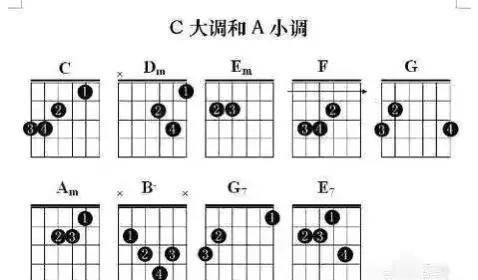 吉他教学入门零基础(零基础如何自学吉他)