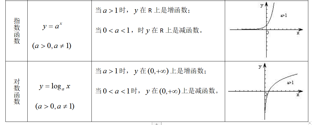 函数的单调性和奇偶性(判断单调性的5种方法)