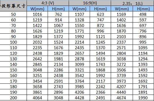 投影幕布尺寸和距离(投影仪幕布尺寸规格有哪些)